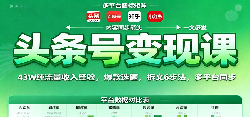 头条号变现课：43W纯流量收入经验，爆款选题，拆文6步法，多平台同步-米创网