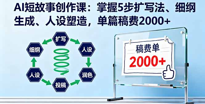 AI短故事创作课：掌握5步扩写法、细纲生成、人设塑造，单篇稿费2000+-米创网