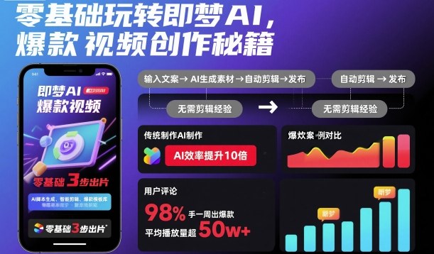 零基础玩转即梦AI，爆款视频创作秘籍-米创网