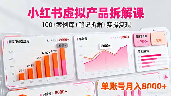 小红书虚拟产品拆解课：100+案例库+笔记拆解+实操复现，单账号月入8000+-米创网
