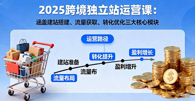 2025跨境独立站运营课：涵盖建站搭建、流量获取、转化优化三大核心模块-米创网