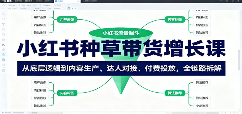 小红书种草带货增长课：从底层逻辑到内容生产、达人对接、付费投放，全链路拆解-米创网
