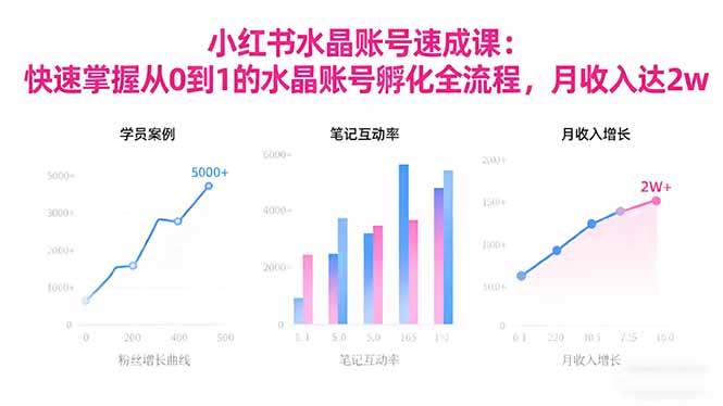 2025小红书水晶账号速成课：快速掌握从0-1水晶账号孵化全流程，月收入达2w-米创网