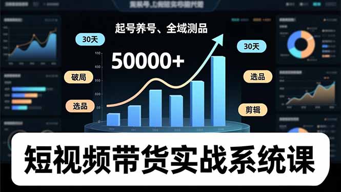 短视频带货实战系统课，起号养号、选品剪辑、全域测品，新手30天破局月佣金50000+-米创网