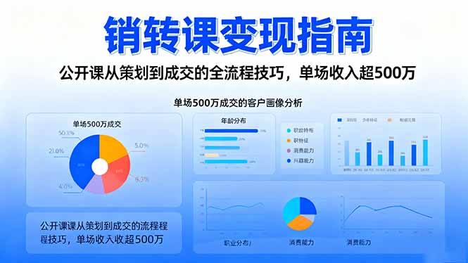 销转课变现指南：公开课从策划到成交的全流程技巧，单场收入超500万-米创网