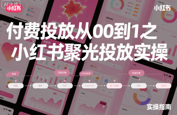 ‌​⁢‍⁤​⁣⁤⁣‍‬‬‬⁤⁤‌‬⁡‌⁣⁡⁣⁣​‍⁣‍​‍‬⁤​‌⁤⁢‍‍​⁢​​‍⁡‌付费投放从0到1之小红书聚光投放实操-米创网