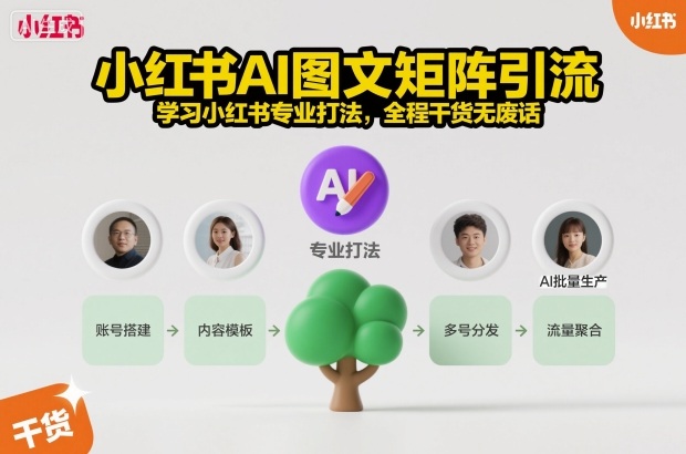小红书AI图文矩阵引流，学习小红书专业打法，全程干货无废话-米创网