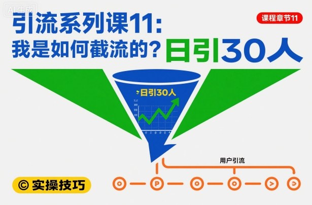 引流系列课11：我是如何截流的？日引30人【文档】-米创网