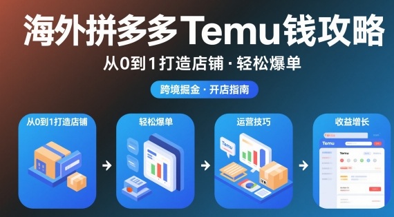 海外拼多多temu钱攻略从0到1打造店铺，轻松爆单-米创网