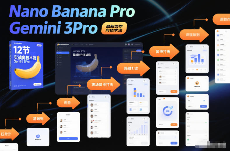 Nano Banana Pro Gemini 3Pro，最新创作实战课，12节实战向技术流，职场降维打击-米创网
