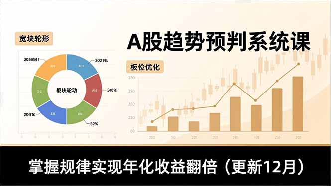 A股趋势预判系统课，多维分析、板块轮动、仓位优化，掌握规律实现年化收益翻倍(更新12月-米创网