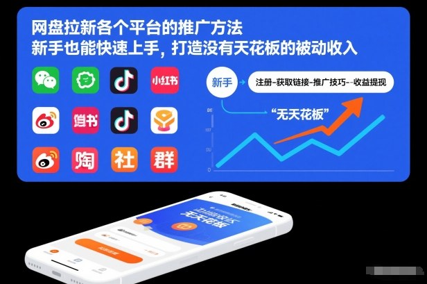 网盘拉新各个平台的推广方法，新手也能快速上手，打造没有天花板的被动收入-米创网