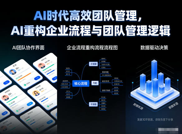 AI时代高效团队管理，AI重构企业流程与团队管理逻辑-米创网