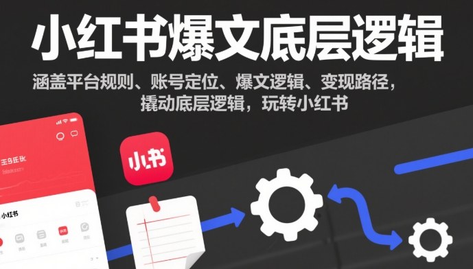 小红书爆文底层逻辑，涵盖平台规则、账号定位、爆文逻辑、变现路径，撬动底层逻辑，玩转小红书-米创网