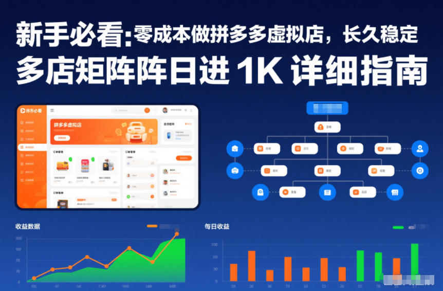 新手必看：零成本做拼多多虚拟店，长久稳定，多店矩阵日进1K详细指南【揭秘】-米创网