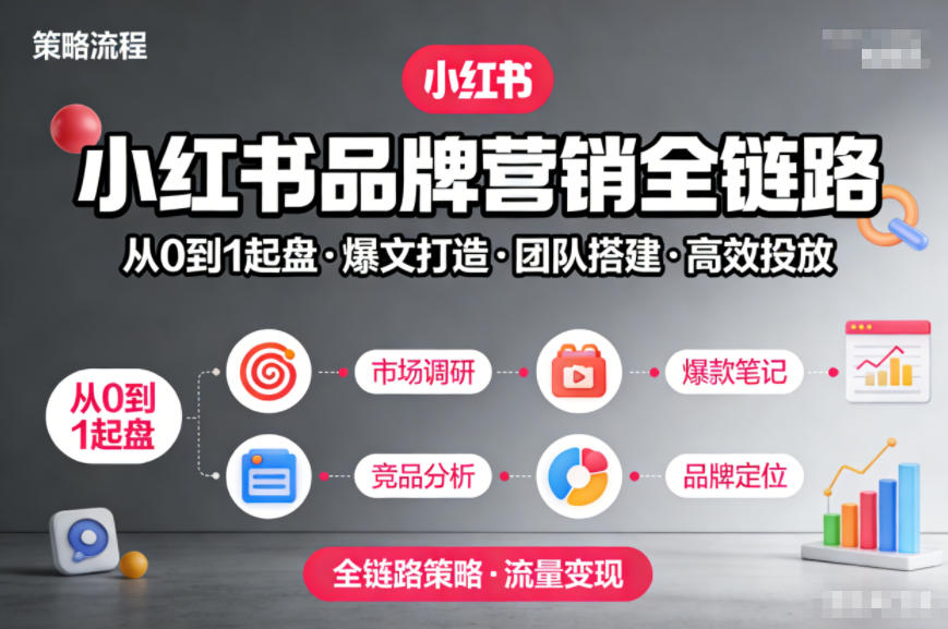 小红书品牌营销全链路，从0到1起盘、爆文打造、团队搭建到高效投放的全链路策略-米创网
