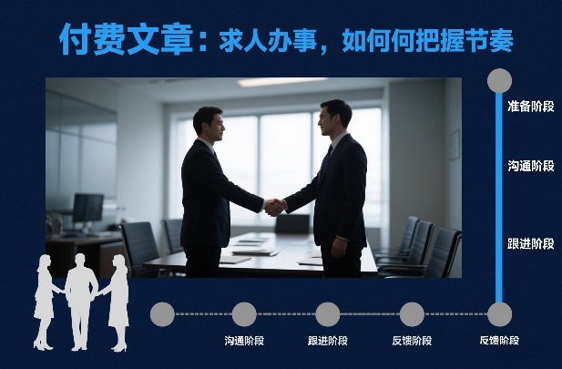 付费文章：求人办事，如何把握节奏-米创网