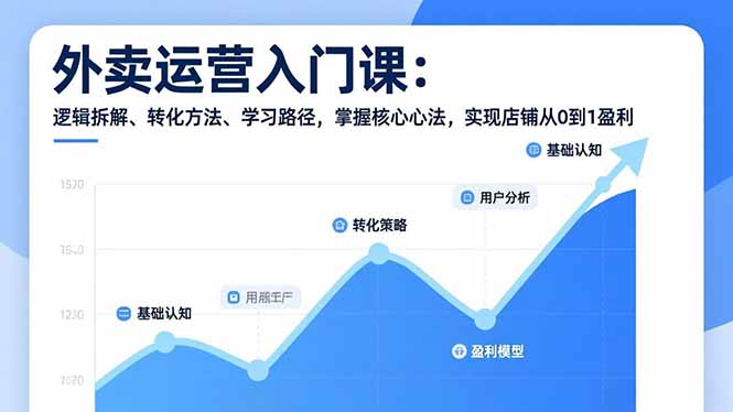 外卖运营入门课，逻辑拆解、转化方法、学习路径，掌握核心心法，实现店铺从0到1盈利-米创网