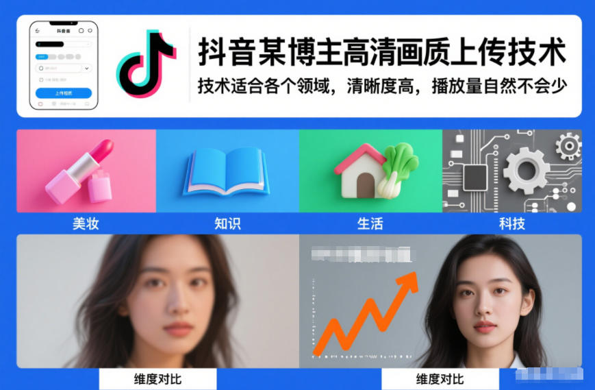 抖音某博主视频高清画质上传技术，技术适合各个领域，清晰度高，播放量自然不会少-米创网