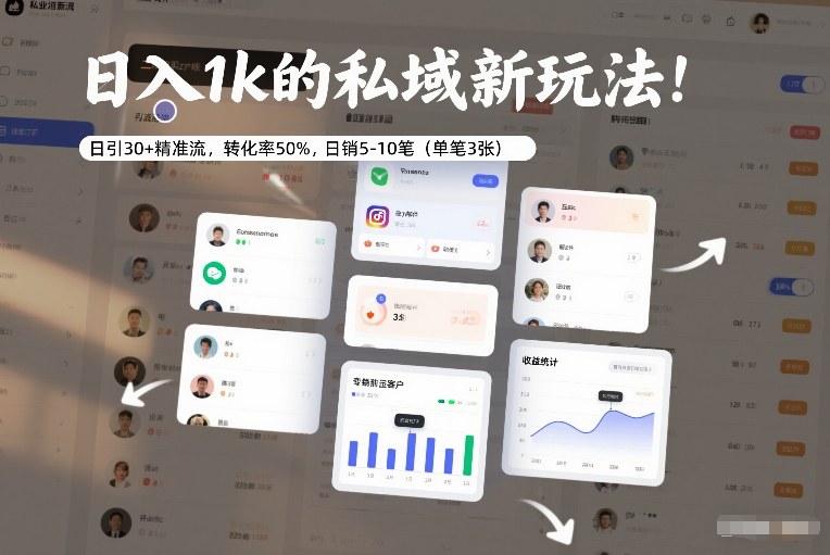 日入1k的私域新玩法：日引30+精准流，转化率50%，日销5-10笔(单笔3张)-米创网