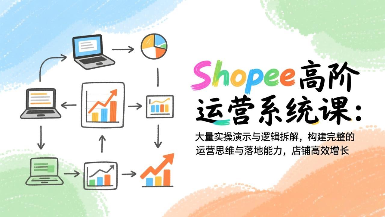Shopee高阶运营系统课：大量实操演示与逻辑拆解，构建完整的运营思维与落地能力，店铺高效增长-米创网