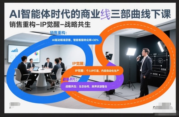 AI智能体时代的商业三部曲线下课，销售重构-IP觉醒-战略共生-米创网