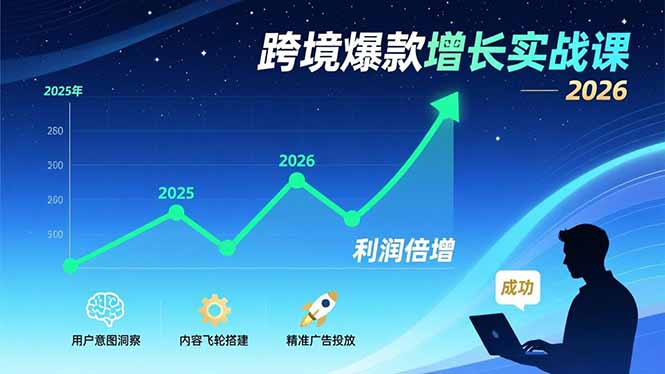 跨境爆款增长实战课，教授用户意图洞察、内容飞轮搭建、精准广告投放，助力卖家2026年利润倍增-米创网