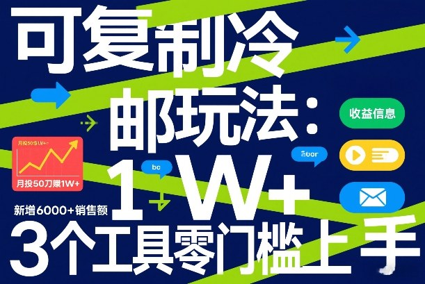 可复制冷邮件玩法：月投50刀賺1W+，新增6000+销售额，3个工具零门槛上手-米创网