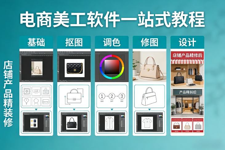 电商美工软件一站式教程，基础/抠图/调色/修图/设计，店铺产品精装修-米创网