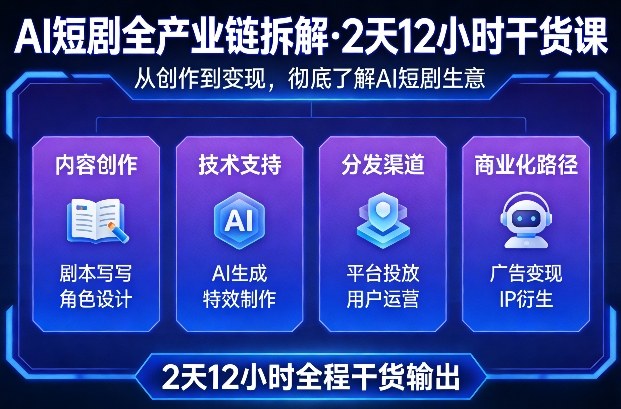 A短剧全产业链拆解，2天12小时全程干货输出，彻底的了解AI短剧是一门什么生意-米创网