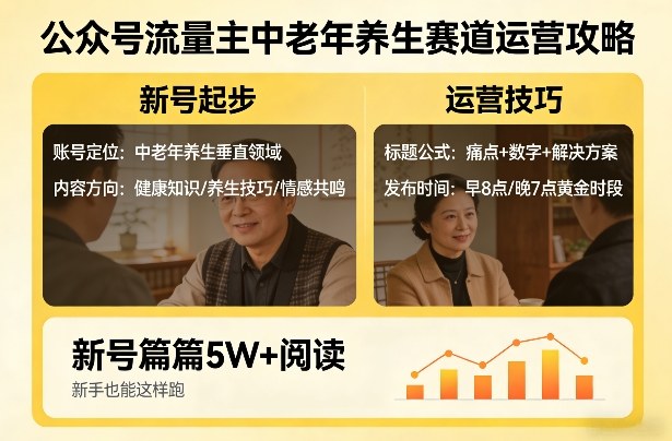 公众号流量主中老年养生赛道，新号篇篇5W+阅读，新手也能这样跑-米创网