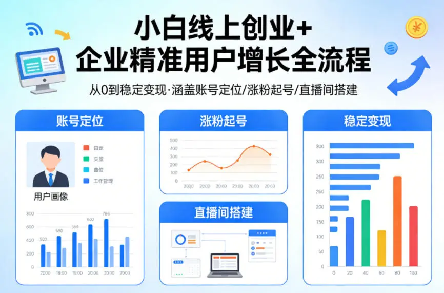 小白线上短视频创业+企业精准用户增长全流程，涵盖账号定位、涨粉起号，直播间搭建等，从0做到稳定变现-58创客