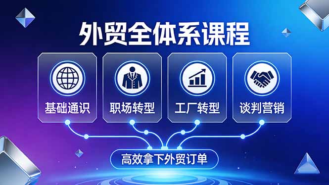 外贸全体系课程：覆盖基础通识+职场转型+工厂转型+谈判营销，一套流程帮你高效拿下外贸订单-米创网