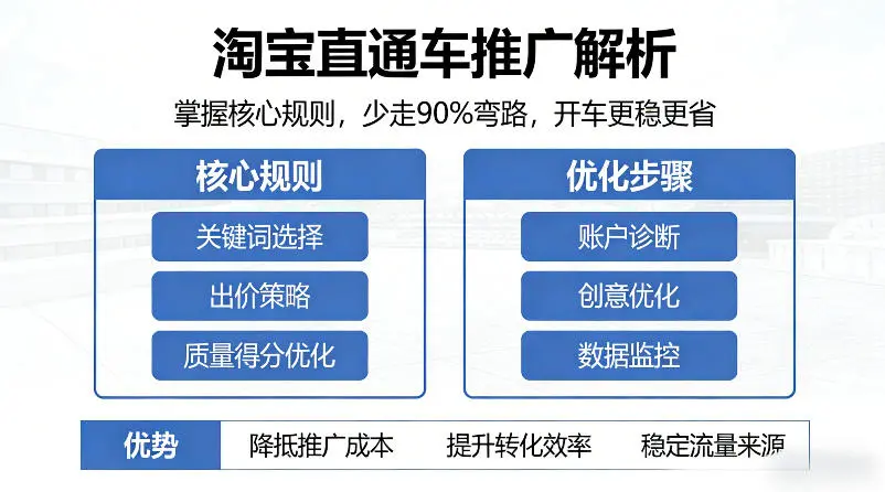 淘宝直通车推广解析，掌握核心规则，少走90%弯路，开车更稳更省-58创客