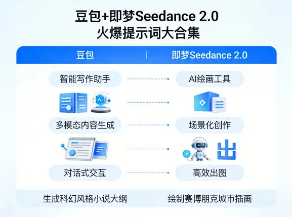 豆包+即梦Seedance 2.0，市面上卖的比较火爆的提示词大合集-58创客