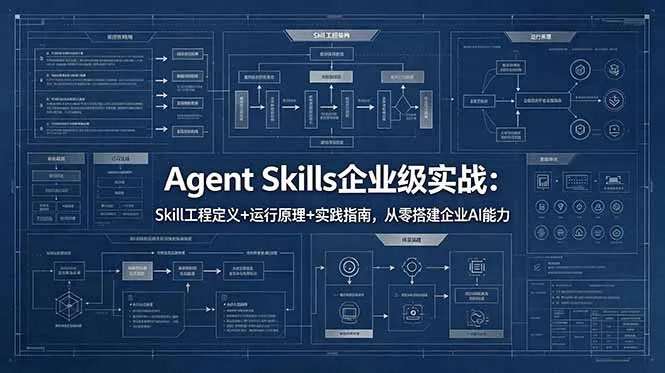 Agent Skills企业级实战：Skill工程定义+运行原理+实践指南，从零搭建企业AI能力-58创客