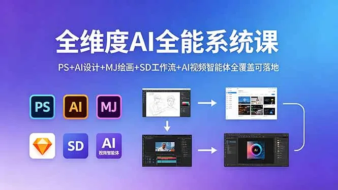 全维度AI全能系统课，PS+AI设计+MJ绘画+SD工作流+AI视频智能体全覆盖可落地-58创客
