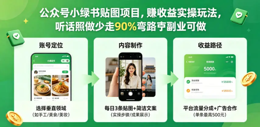 公众号小绿书贴图项目,赚收益实操玩法,听话照听话照少走90%弯路丨副业可做-58创客