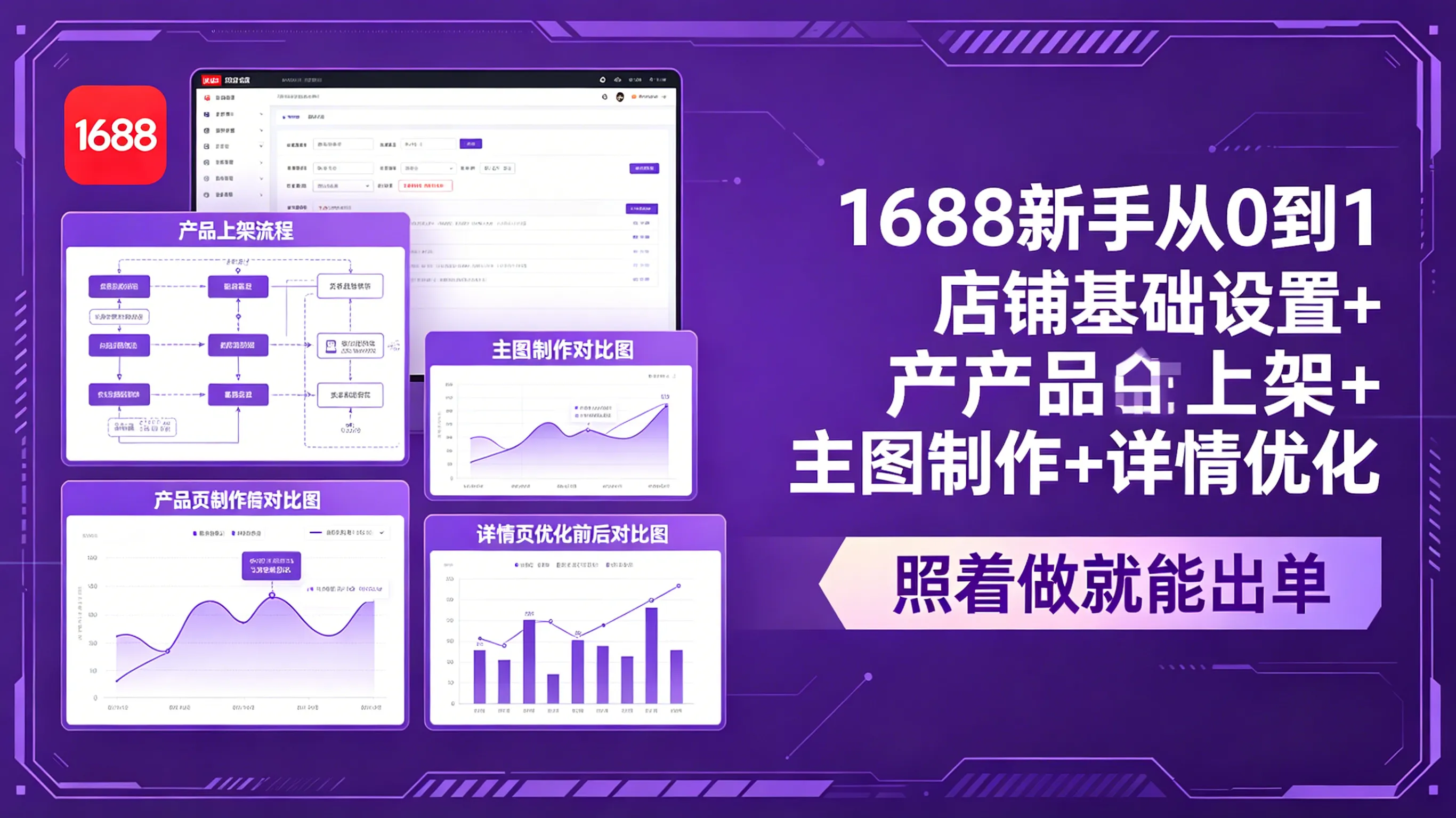 1688新手从0到1：店铺基础设置+产品上架+主图制作+详情优化，照着做就能出单-58创客