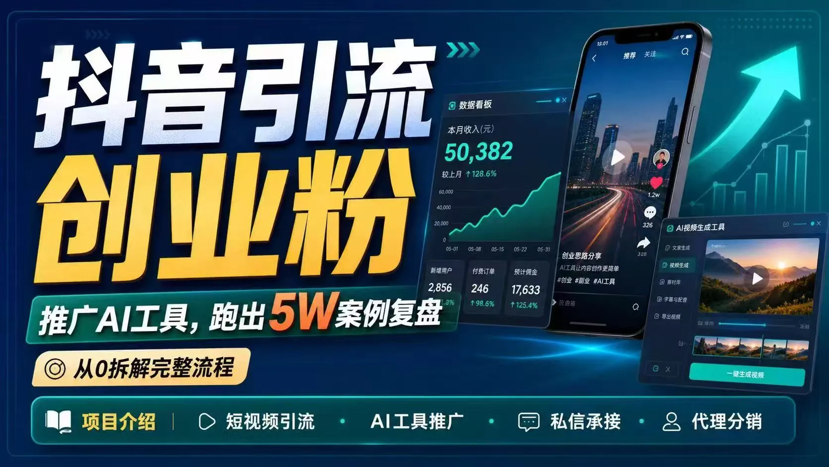 抖音引流创业粉推广AI工具，一个月跑出5W案例复盘，从0拆解完整流程-58创客