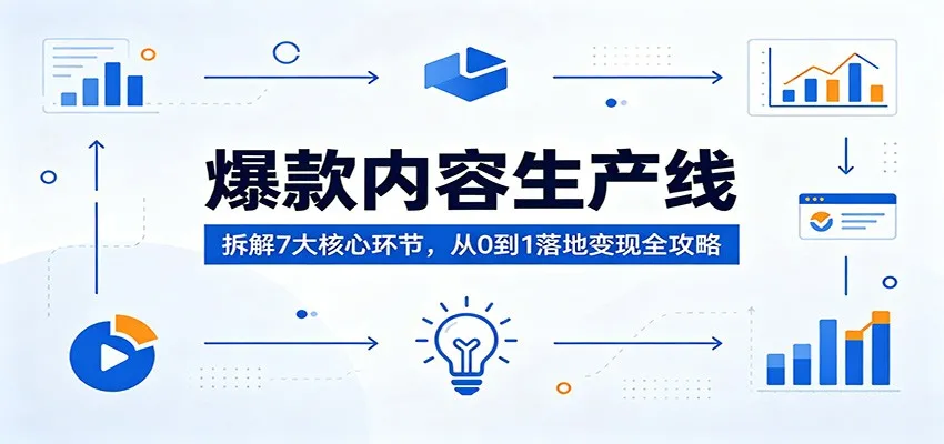 爆款内容生产线：拆解7大核心环节，从0到1落地变现全攻略-58创客