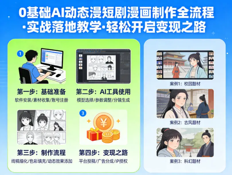 0基础AI动态漫短剧漫画制作全流程，实战落地教学，轻松开启变现之路-58创客