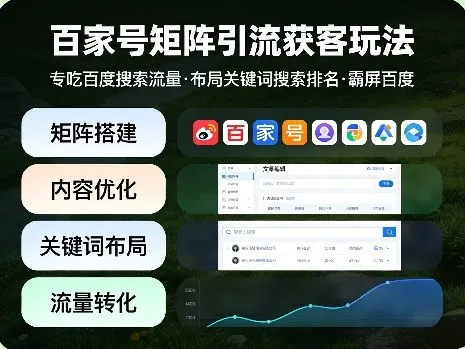 百家号矩阵引流获客玩法,专吃百度搜索流量,布局关键词搜索排名,霸屏百度-58创客