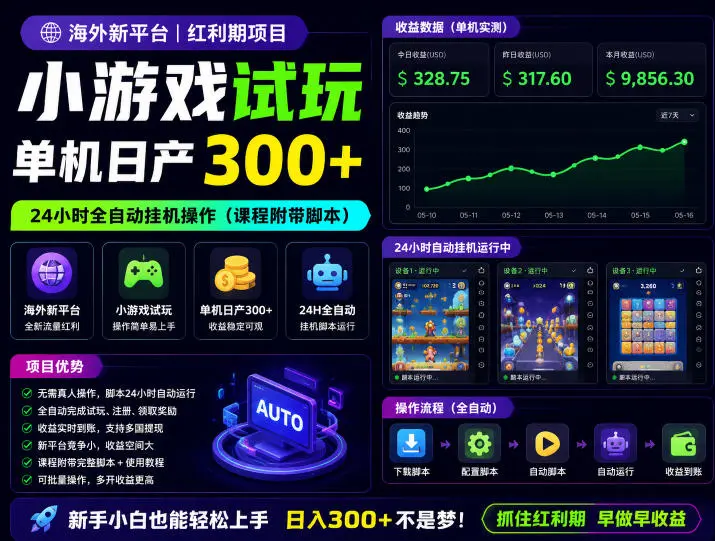 海外新平台,小游戏试玩,单机日产300+,24小时全自动挂G操作(课程附带脚本)【揭秘】-58创客